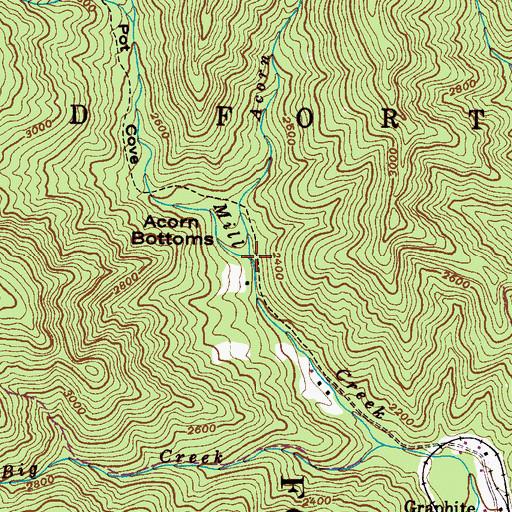 Topographic Map of Acorn Branch, NC