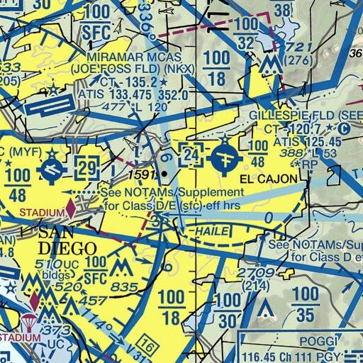FAA VFR chart of Gage Elementary School, CA