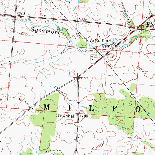 Topographic Map of Milfordton, OH