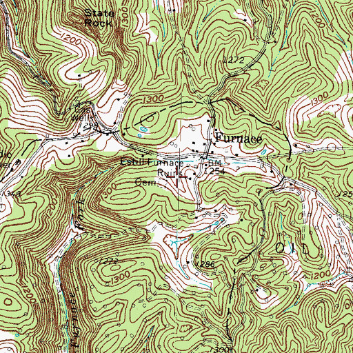 Estill Furnace Ruins, KY