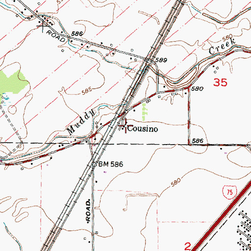 Topographic Map of Cousino, MI